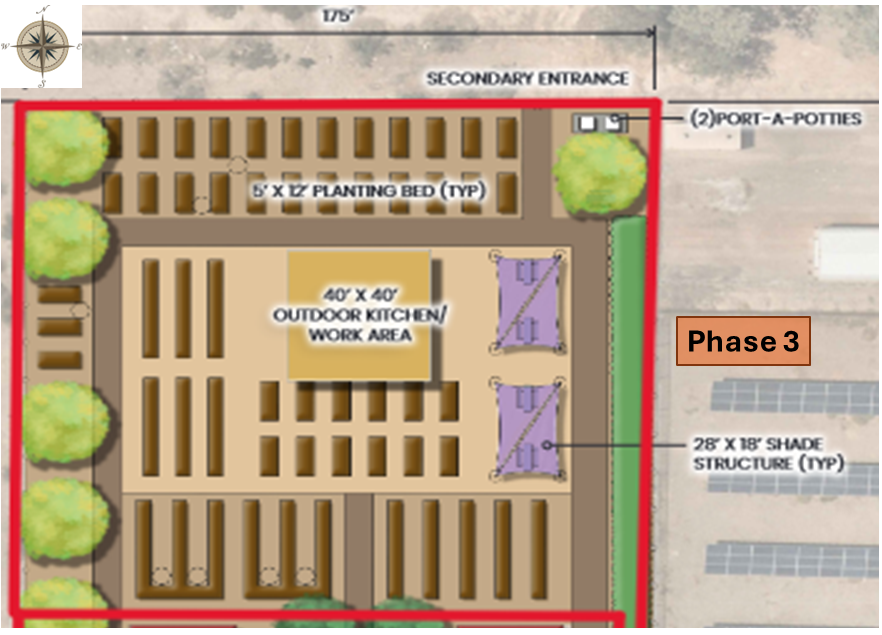 phase3detail